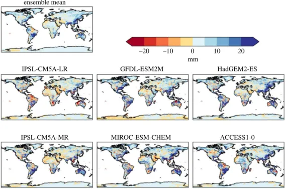 Figure 5. Simulated changes in the annual maximum rainfall over 5 days relative to 1981–2010, at 2°C global warming, for individual HadGEM3 simulations driven by SSTs and SICs from different members of the CMIP5 ensemble, and the ensemble mean