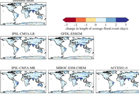 Figure 6. Simulated changes in the average length of flood events (number of days in which the cumulative daily rainfall excess is positive, compared with the 95th percentile in 1981–2010, at 2°C global warming, for individual HadGEM3 simulations driven by