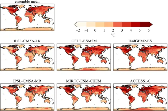 Figure 2. Simulated changes in annual daily maximum temperature relative to 1981–2010 at 2°Cglobalwarming,forindividual HadGEM3 simulations driven by SSTs and SICs from different members of the CMIP5 ensemble, and the ensemble mean