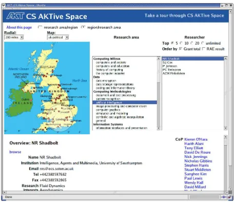 Figure 2: CS AKTiveSpace: an example of an mSpace interface
