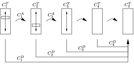 Figure 3: mSpace column constraints