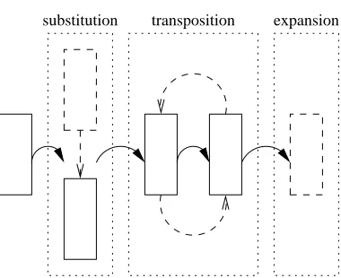 Figure 5: mSpace operations