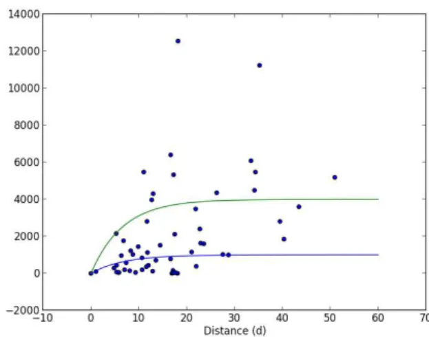 Figure 4. Comparison of the computation time of the serial algorithm of IDW and OK.