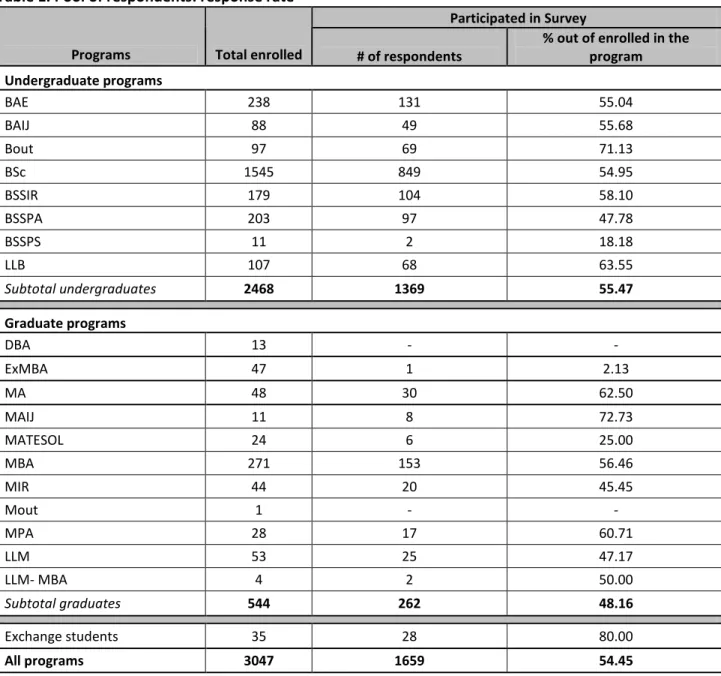 Table 1. Pool of respondents: response rate 