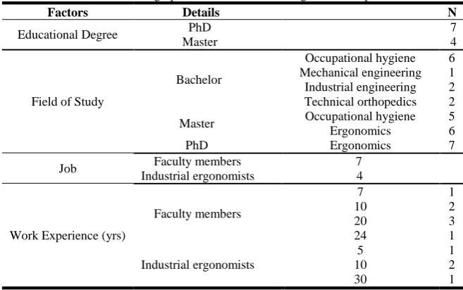 Table 3. Fuzzy average of the experts' opinions 