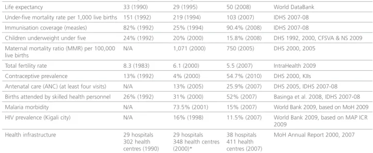 Table 1: Key indicators of progress 2