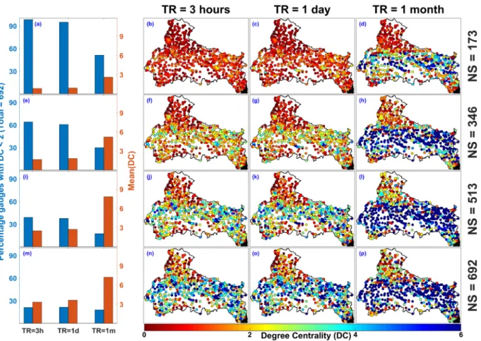 Figure 7 represent the spatial distribution of CC values associated with distinct NS and TR