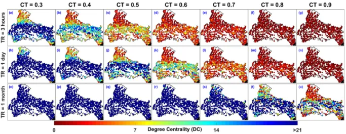 Figure 3.  Location of rain gauges in IMD monitored rain gauge network with associated Degree Centrality  (DC) value for multiple correlation threshold (CT = 0.3, 0.4, 0.5, 0.6, 0.7, 0.8, and 0.9) and temporal resolution  (TR = 3 hours, 1 day, and 1 month)