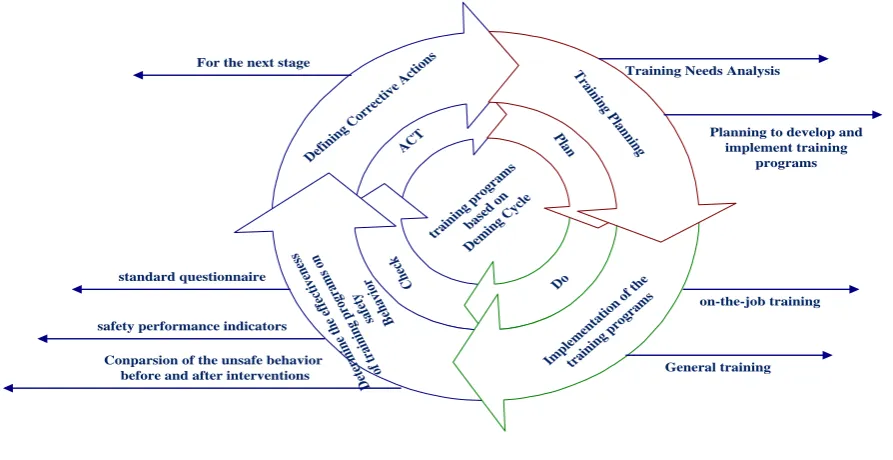 Table 1. Training subjects drawn from the needs analysis 