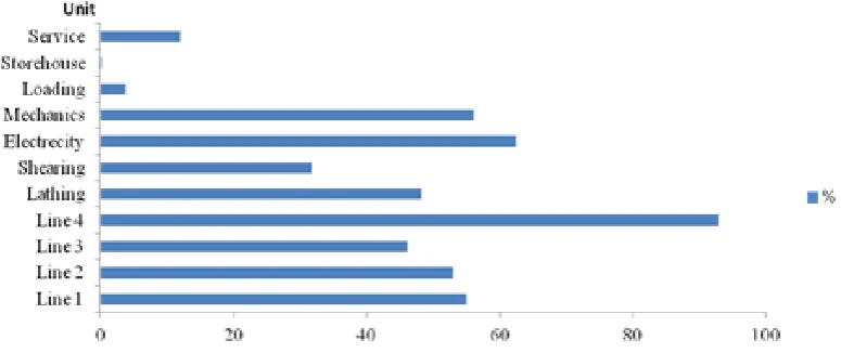Table 2. Demographic characteristics 