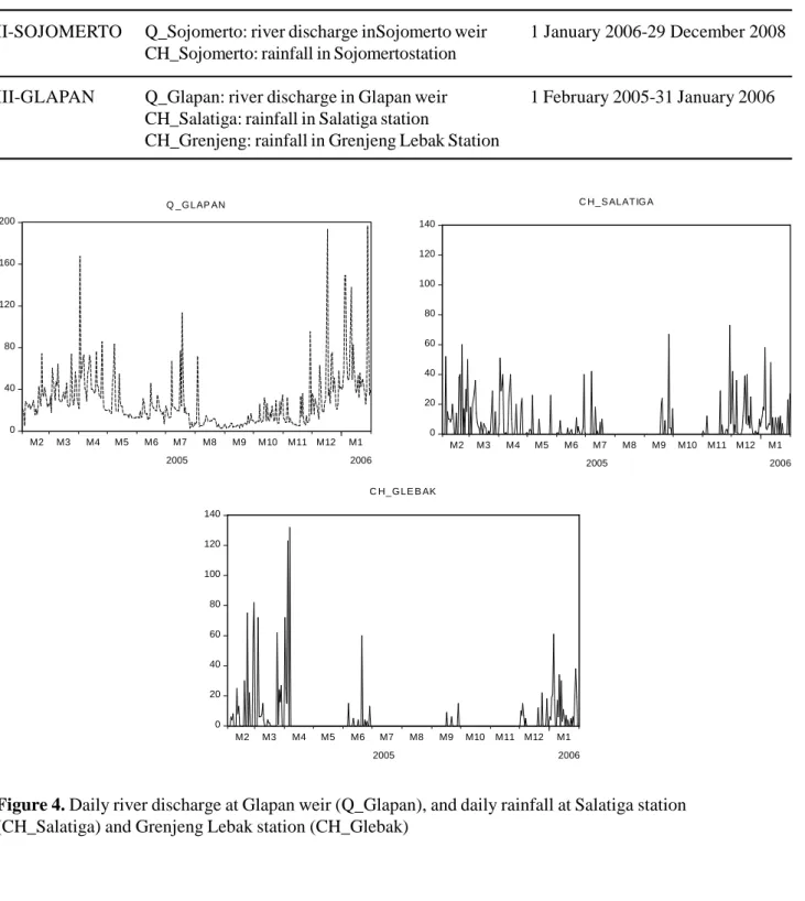 Table 1.Variables and daily data on the VAR model