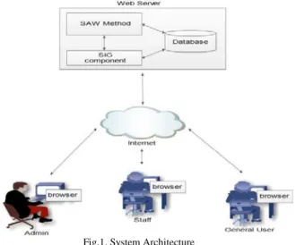Fig. 2. Entity Relationship Diagram