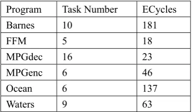 Table 1. SIMICS Configuration 