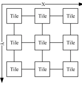 Fig. 2 X-Y Routing 