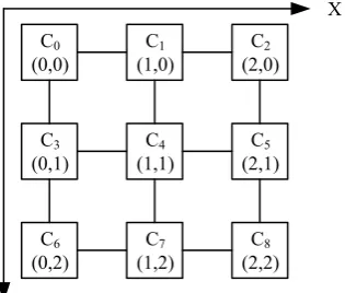 Fig. 3 An Example of ACGs 