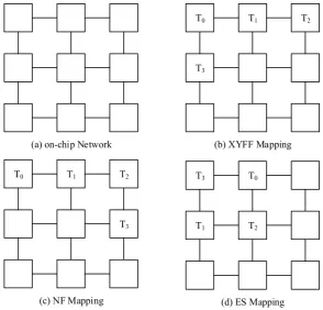 Fig. 5 An Example: Algorithm Design for Single Program 