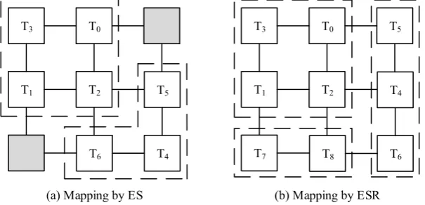 Fig. 6 An Example: Algorithm Design for Multiple Programs using MES 