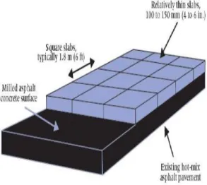 Fig 1 Shows Typical view of Whitetopping 