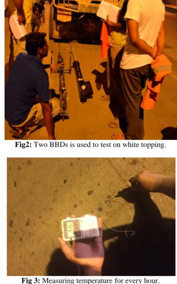 Fig 3: Measuring temperature for every hour. 