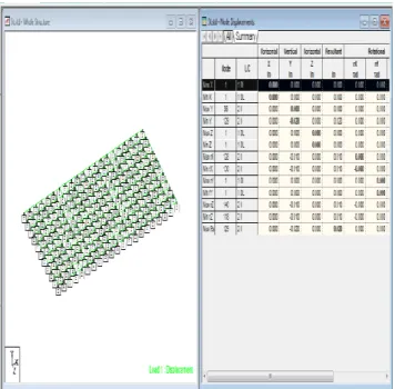 Fig 4 shows the FEM model using STAAD PRO software. 