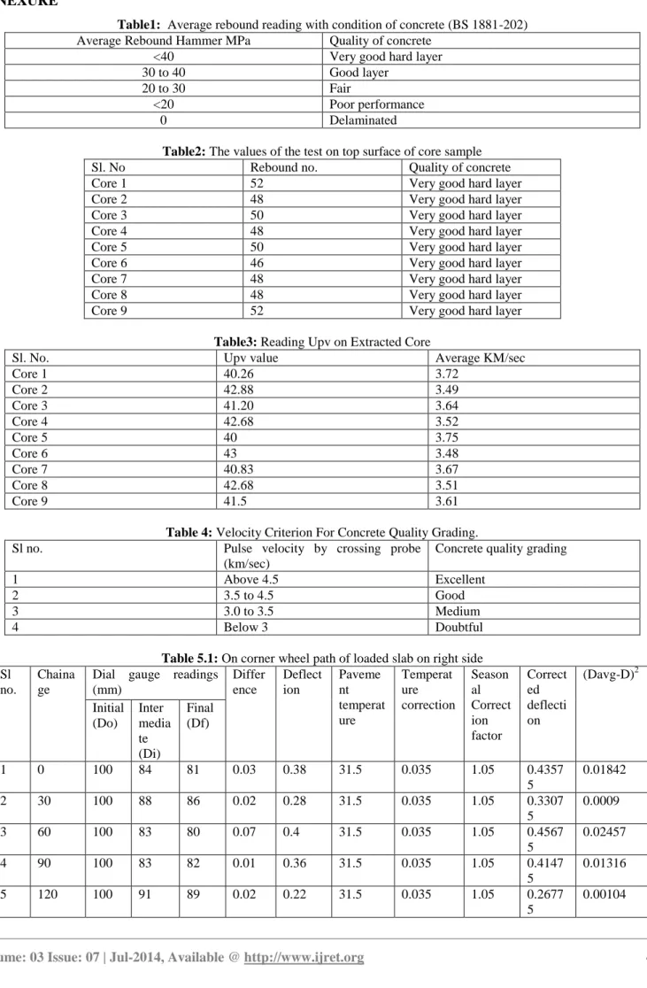 Table 4: Velocity Criterion For Concrete Quality Grading. 