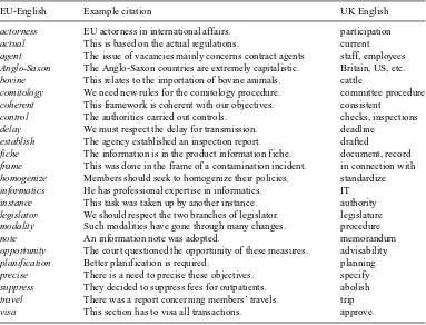 Table 1. Examples of jargon commonly used by European Union officials (Gardner 2016)