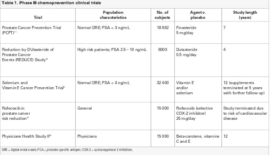 Table 1. Phase III chemoprevention clinical trials