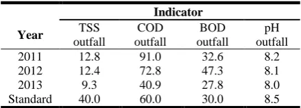 Fig.8. Analysis bars for TRIR indicator in Safety field  