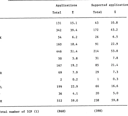 Table 2 :Inter-University CooPergtion Programngs :