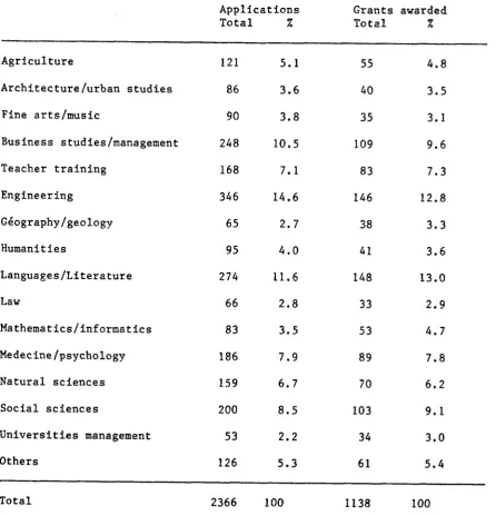 Table 3 :Studv visits : a