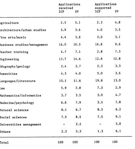 Table 6 :Conparison between Inter-Universlty CooperatLon Programnes and Study Visits