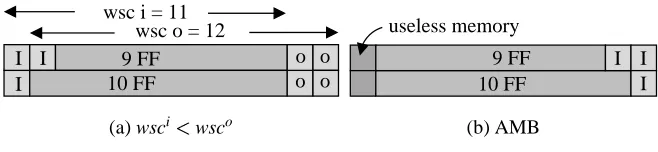 Figure 5. WSC and memory bitmap when wsci