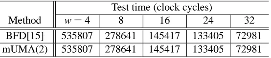 Table 1. Test time comparison for Module26 p22810 [4]