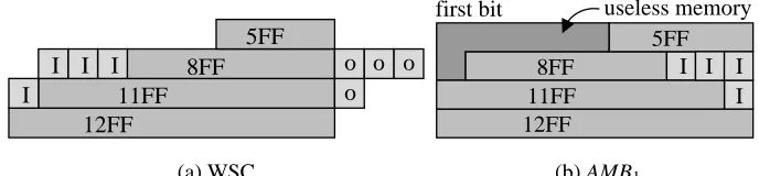 Figure 3. WSC and ATE memory bitmap for Solution 1