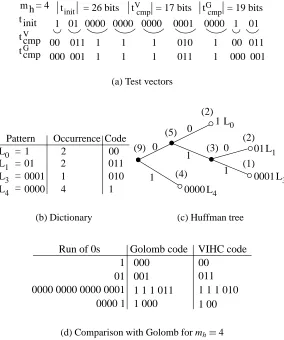 Figure 3. VIHC, the general case
