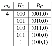 Table 1. Core user/vendor information exchange