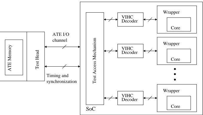 Figure 5. VIHC generic decompression architecture based on [2]