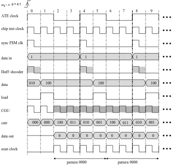 Figure 9. VIHC decoder timing diagram