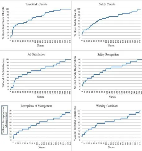 Table 3. Inter-scale correlations of SAQ-A among nurses studied, 2014 (n=244) 