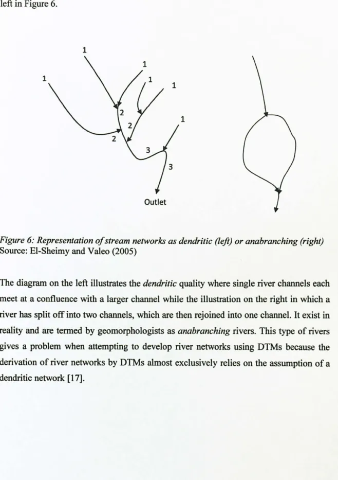Figure  6: Representation of stream networks as dendritic  (left) or anabranching (right)  Source: EI-Sheimy and Valeo (2005) 
