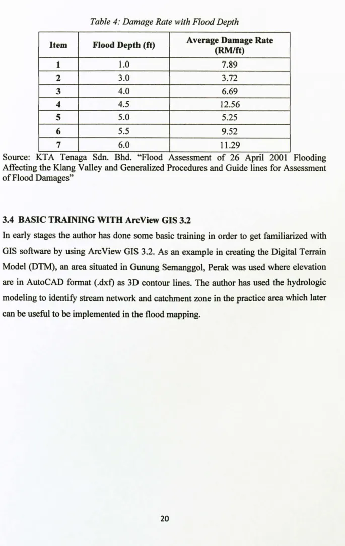Table 4: Damage Rate with  Flood  Depth 
