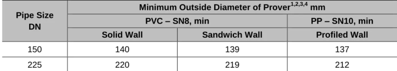 Table 7-1 provides a list of  default prover  diameters for common sewer  pipe materials and  sizes