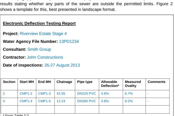Figure 2: Electronic Deflection Testing Report Template   (blue text is example text only) 