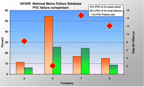 Figure 6 PVC failure comparison 