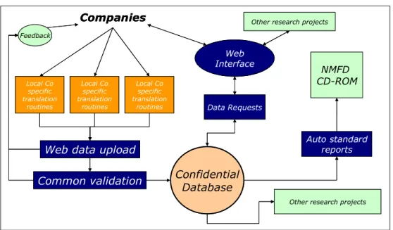 Figure  6  shows  how  4  companies  have  very  different  experiences  of  PVC  as  a  material