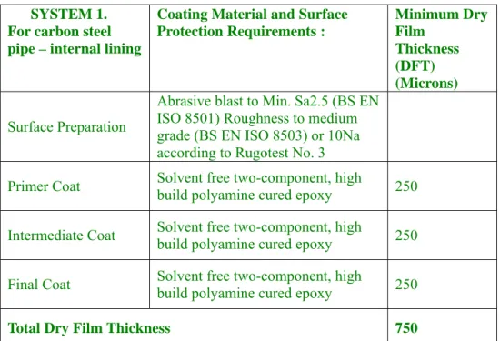 Table 22.2.20(a):  System 1 for carbon steel pipe – internal lining  SYSTEM 1. 