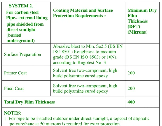 Table 22.2.20(c):  System 3 for carbon steel pipe – temporary protection after blasting (approx