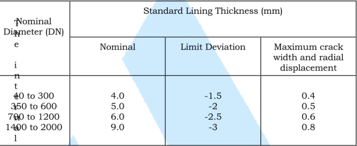 Table 3.2 - Standard Lining Thickness  T h Nominal  Diameter (DN)  e r n a