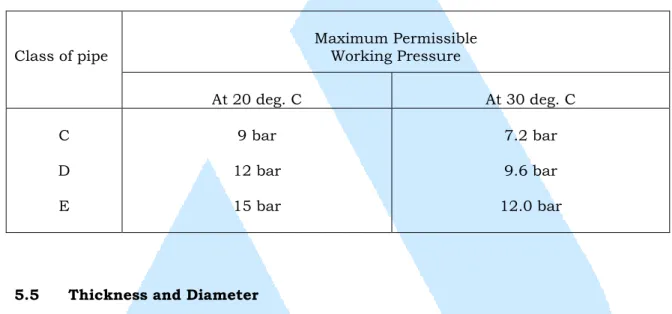 Table 5.1 – Classification of uPVC Pipe 
