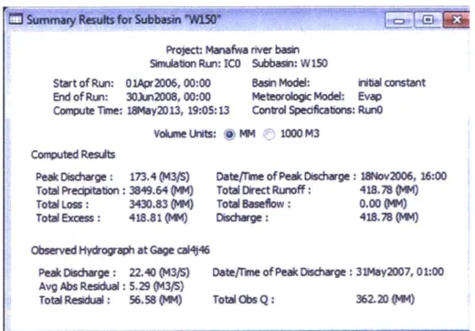 Figure 49 - Screen  Shot of HEC-HMS:  Summary table of w150  for Run  ICO  before calibration